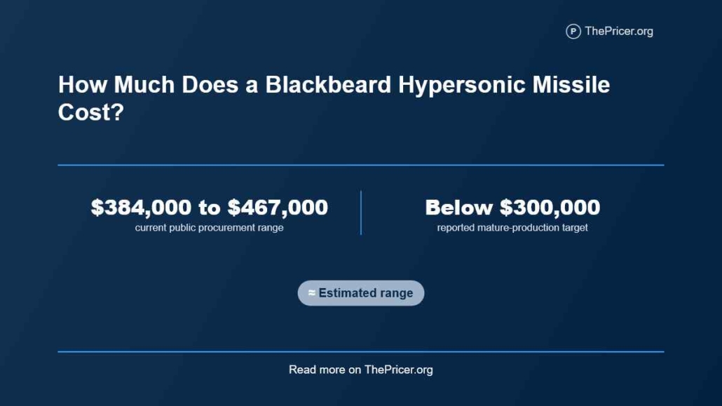 Blackbeard Hypersonic Missile Cost
