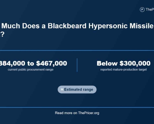 Blackbeard Hypersonic Missile Cost