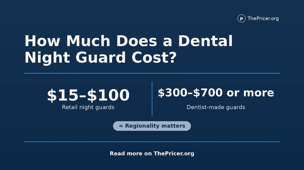 Dental Night Guard Cost