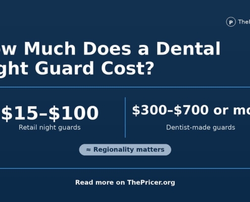 Dental Night Guard Cost