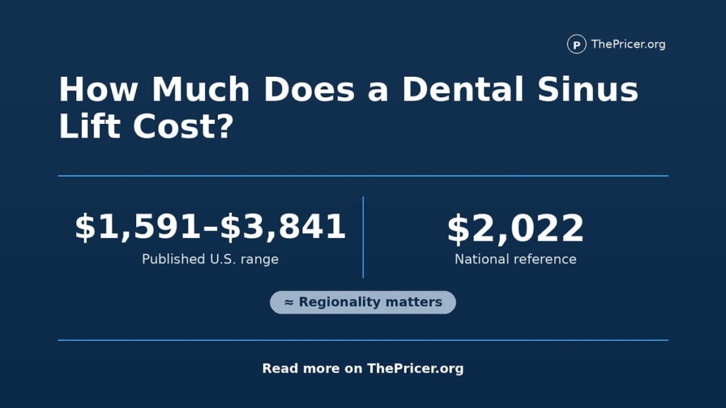 Dental Sinus Lift Cost