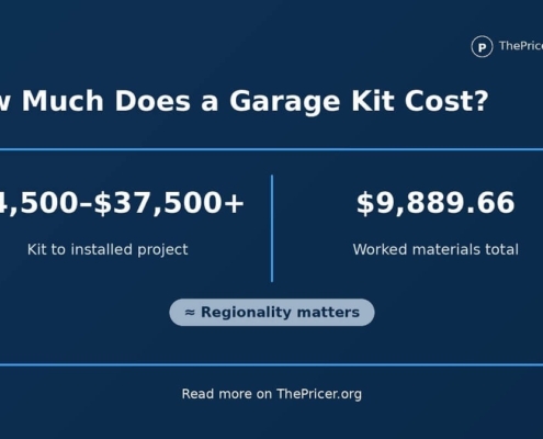 Garage Kit Costs