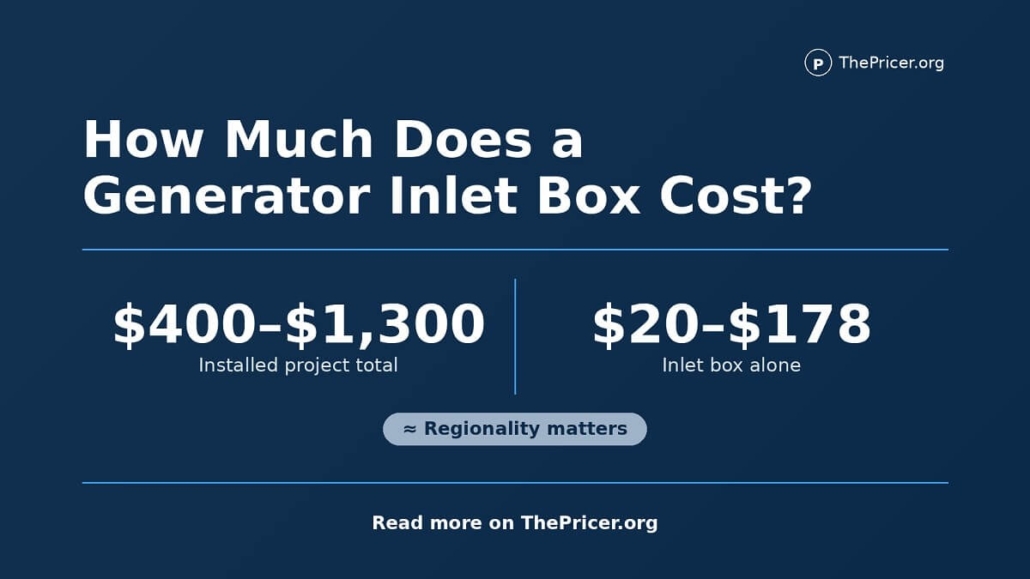 Generator Intel Box Cost