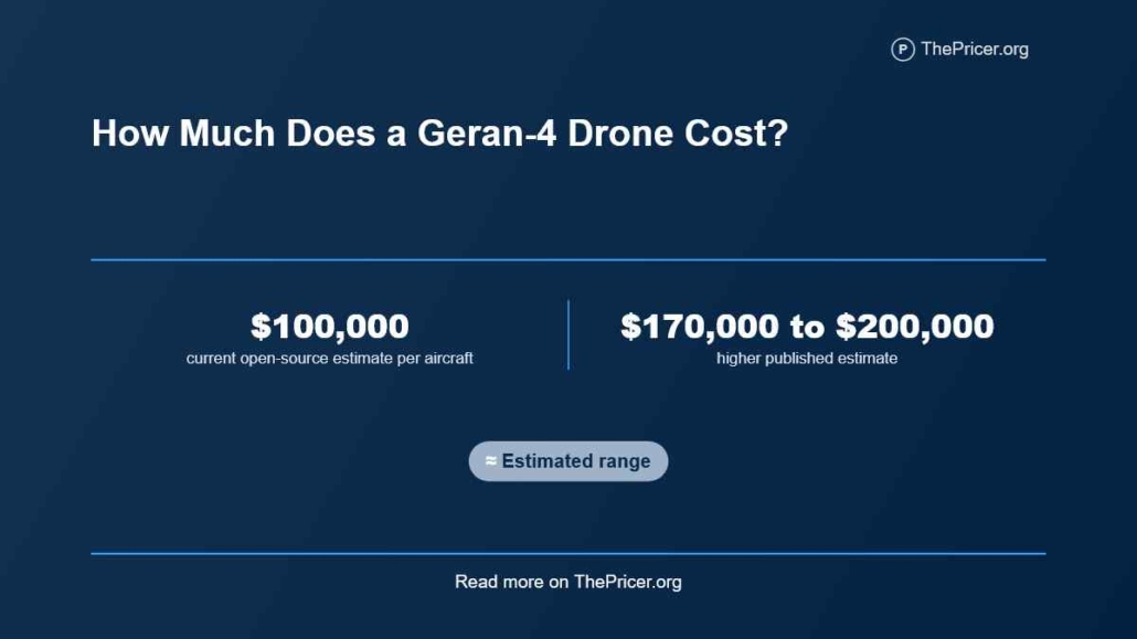 Geran-4 Drone Cost