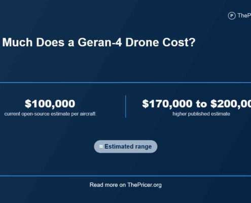 Geran-4 Drone Cost