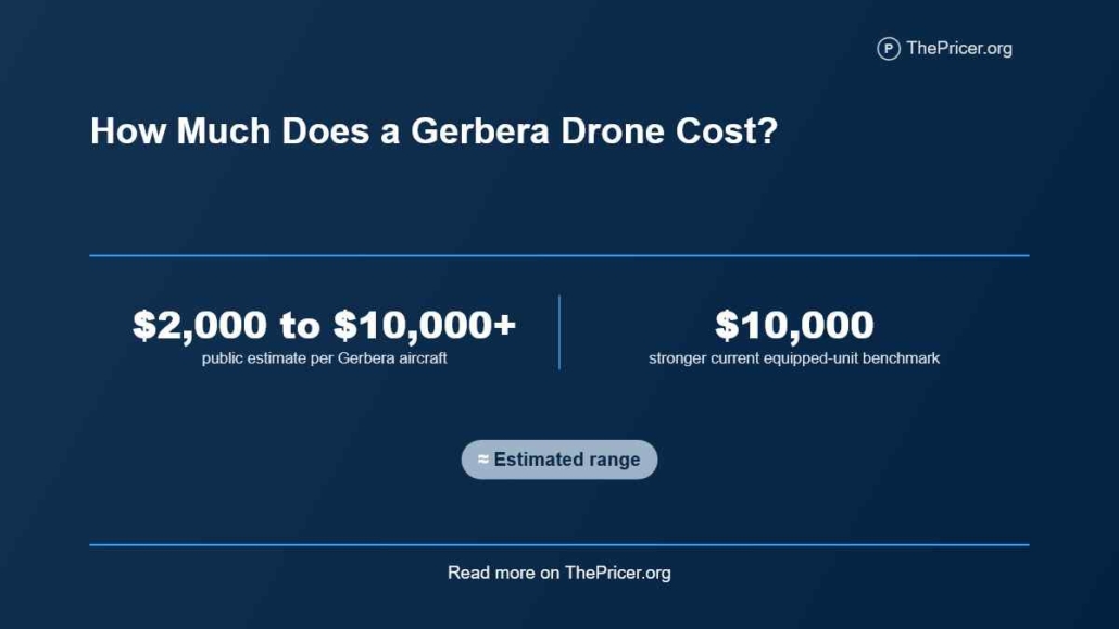 Gerbera Drone Cost