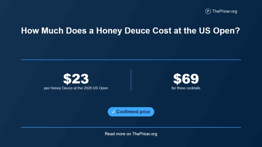 Honey Deuce Cost at the US Open
