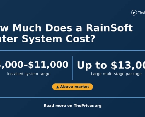 Rainsoft Water System Cost