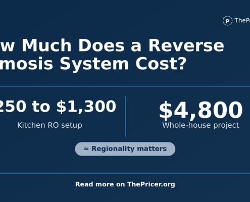 Reverse Osmosis System Cost