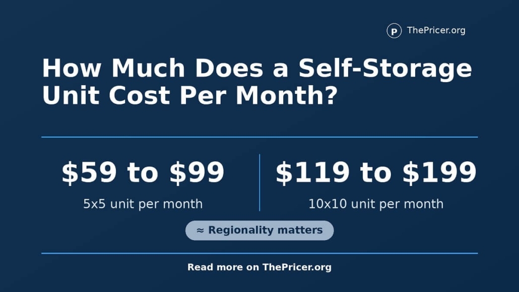 Self-Storage Unit Cost