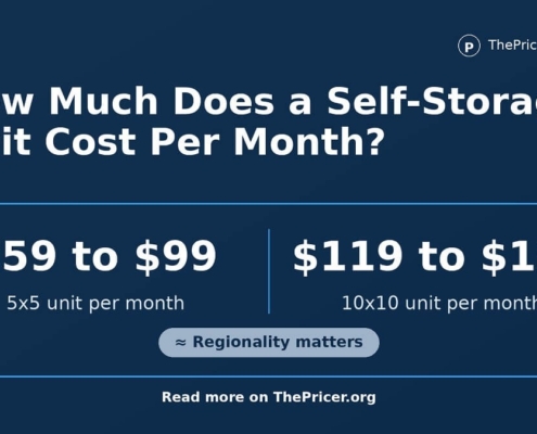 Self-Storage Unit Cost