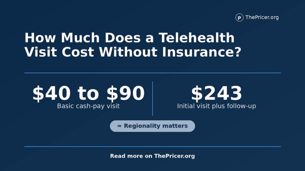 Telehealth Visit Cost Without Insurance