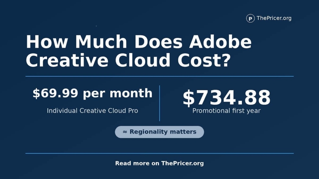Adobe Creative Cloud Cost