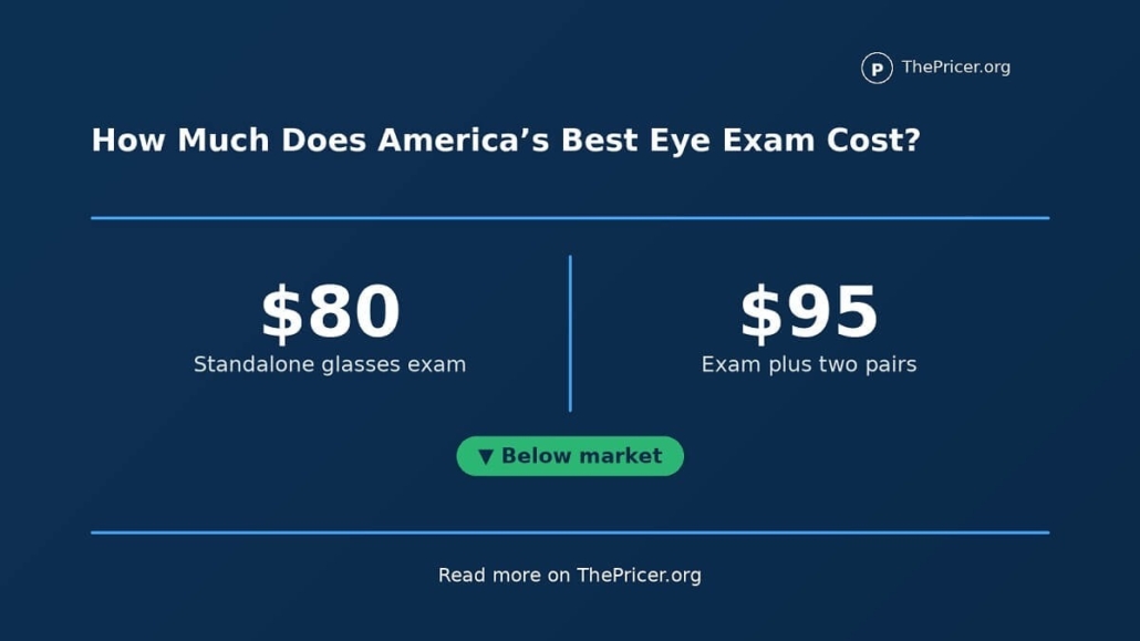 America's Best Eye Exam Cost