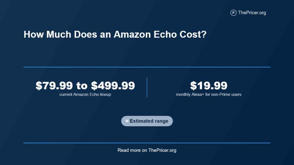 Amazon Echo Cost