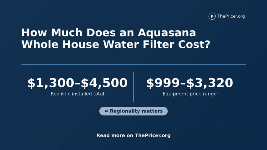 Aquasana Whole House Filter Cost