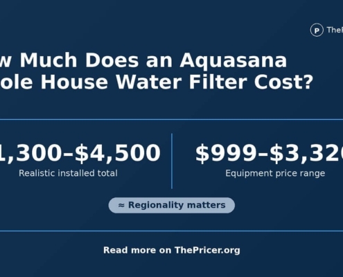 Aquasana Whole House Filter Cost
