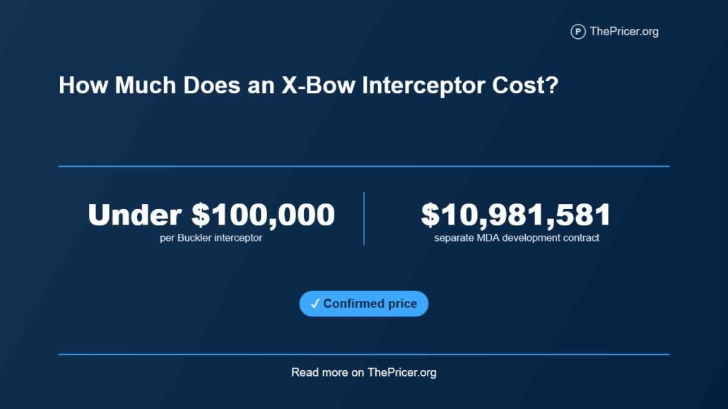 X-Bow Interceptor Cost