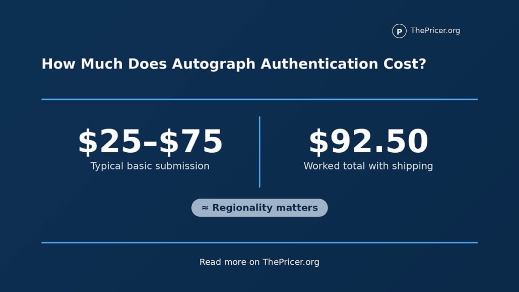 Autograph Authentication Cost