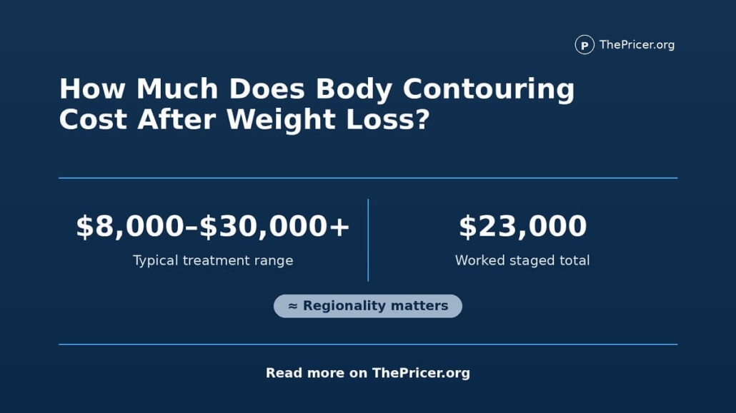 Body Contouring Cost After Weight Loss