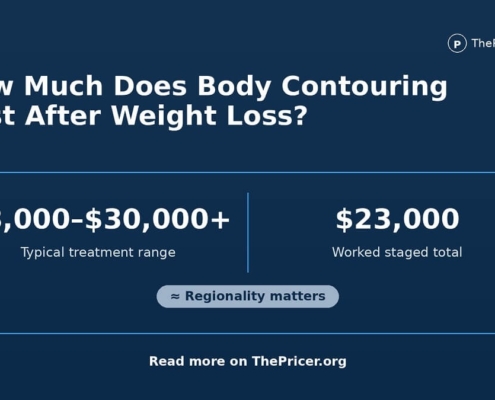 Body Contouring Cost After Weight Loss