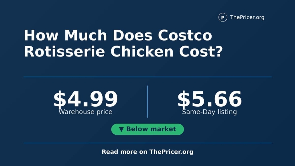 Costco Rotisserie Chicken Cost