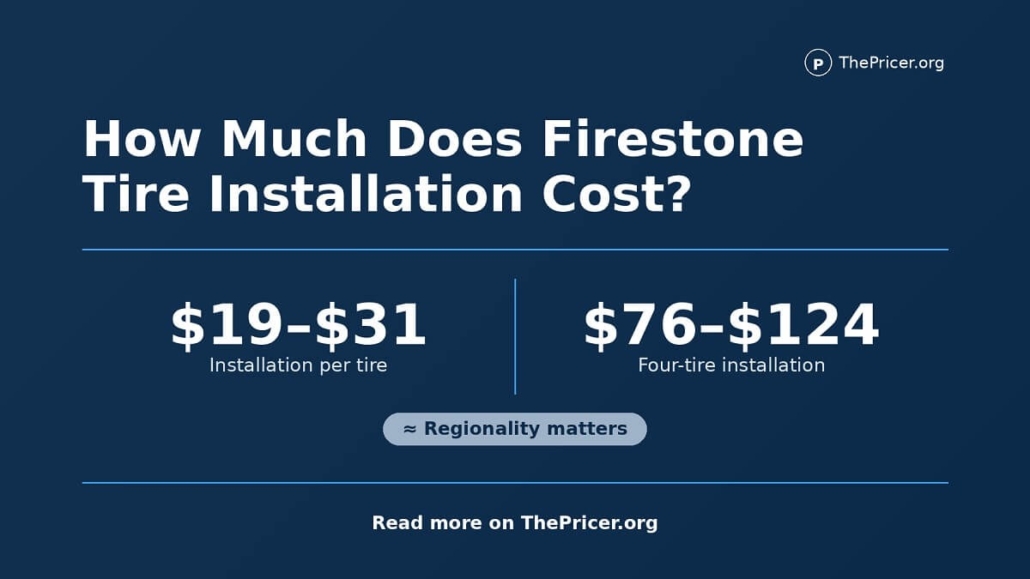Firestone Tire Installation Cost