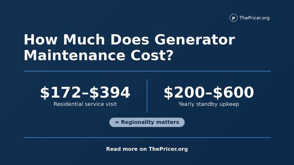 Generator Maintenance Cost