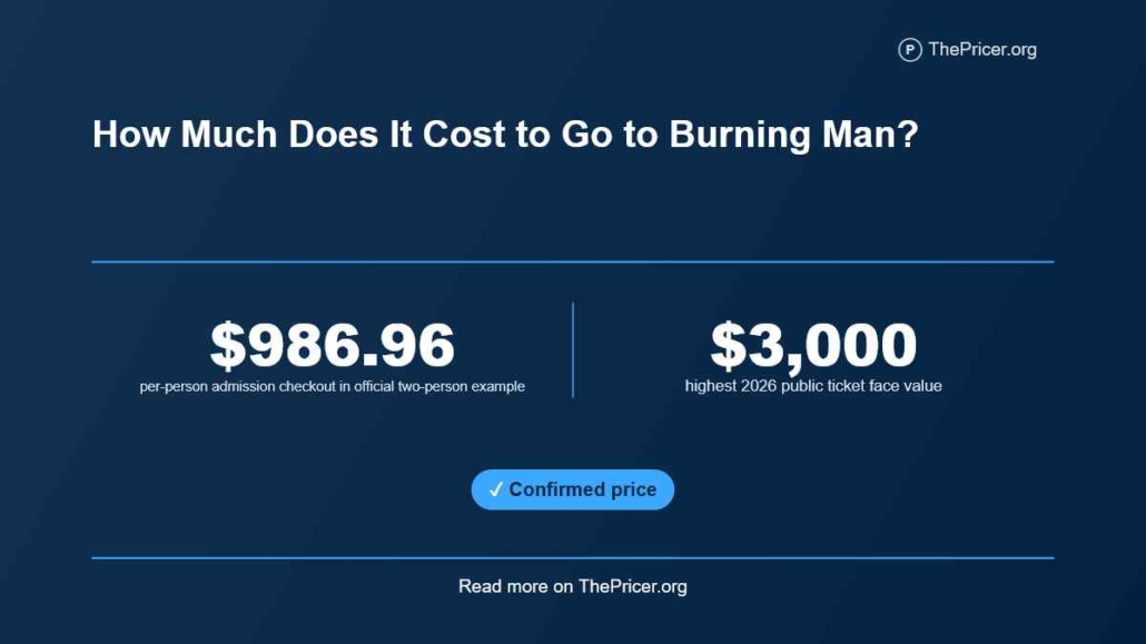 Cost to Go To Burning Man