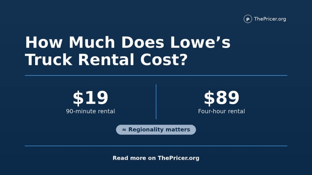 Lowe's Truck Rental Cost