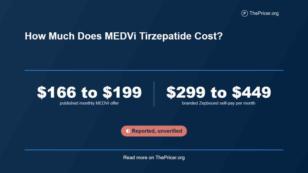 MEDVi Tirzepatide Cost
