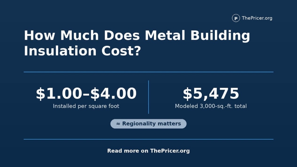 Metal Building Insulation Cost