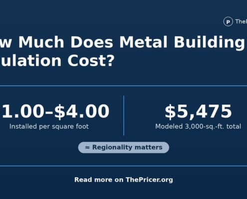 Metal Building Insulation Cost