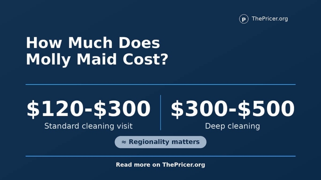 Molly Maid Cost