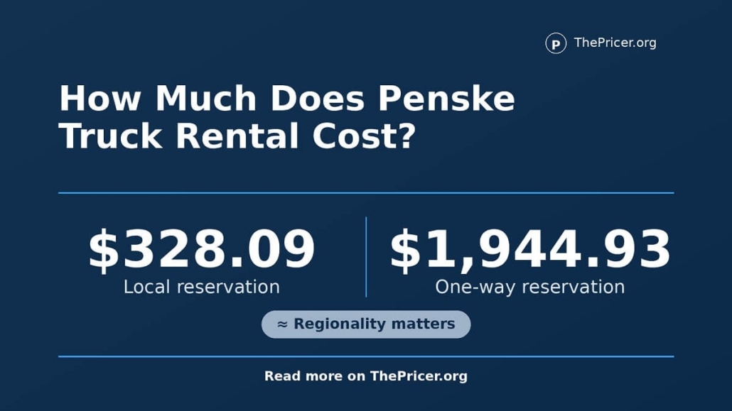 Penske Truck Rental Cost