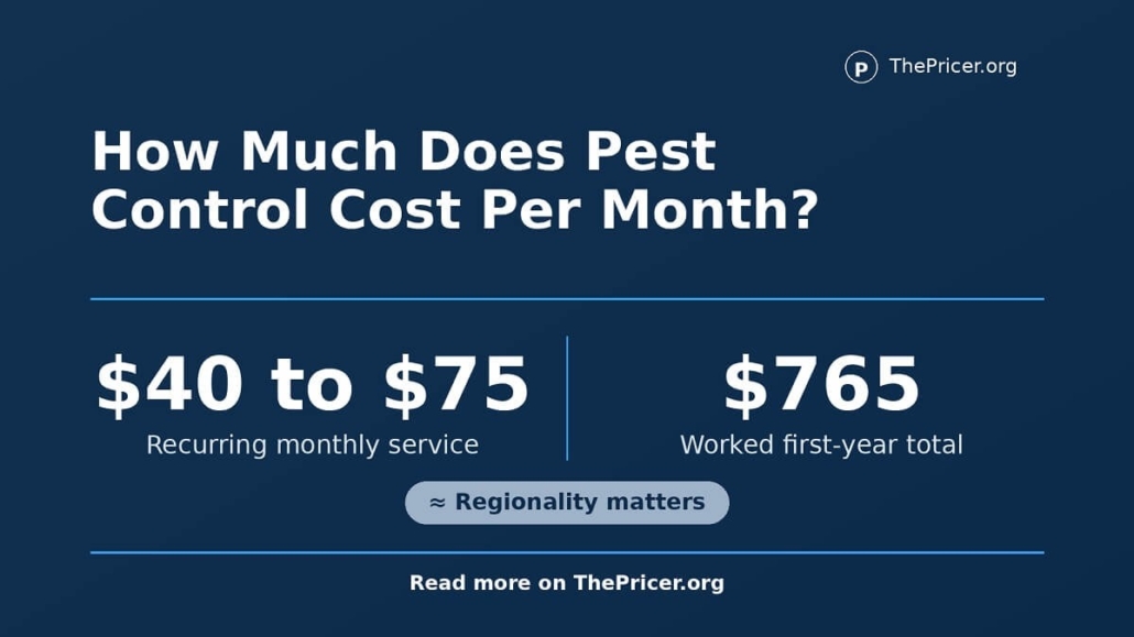 Pest Control Cost per Month