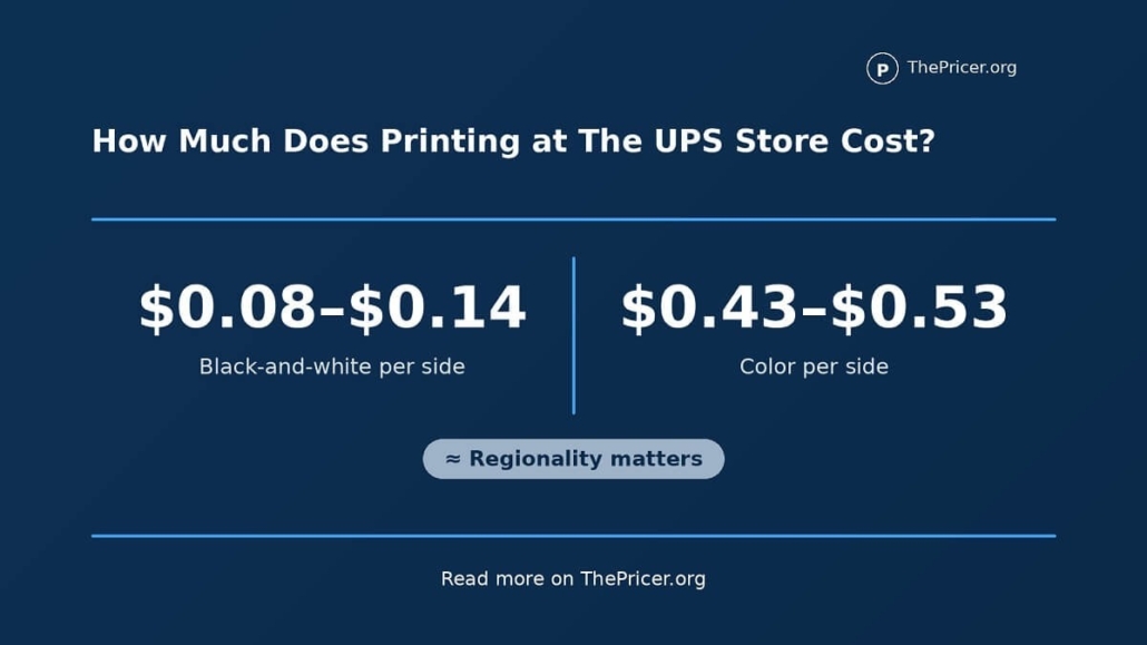 Printing at the UPS Store Cost