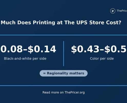 Printing at the UPS Store Cost