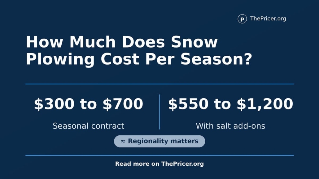 Snow Plowing Cost per Month