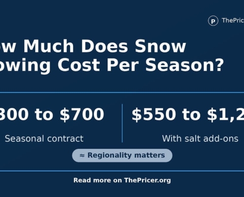 Snow Plowing Cost per Month