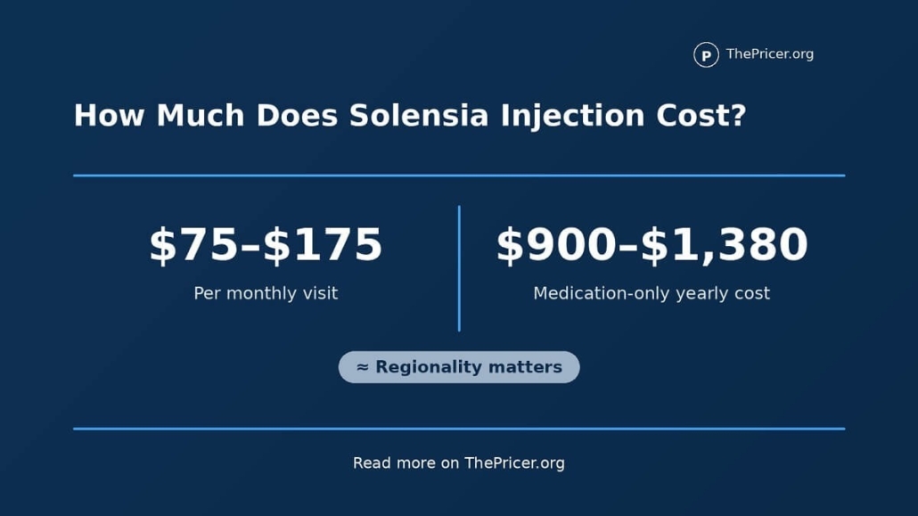 Solensia Injection Cost