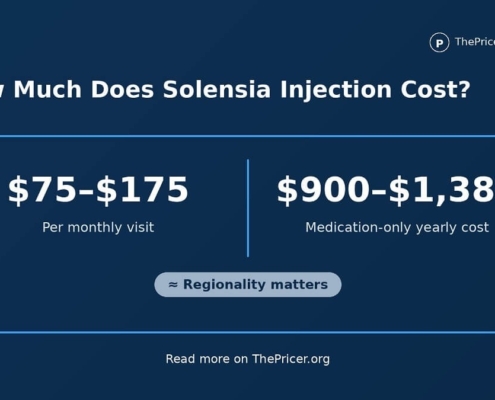 Solensia Injection Cost