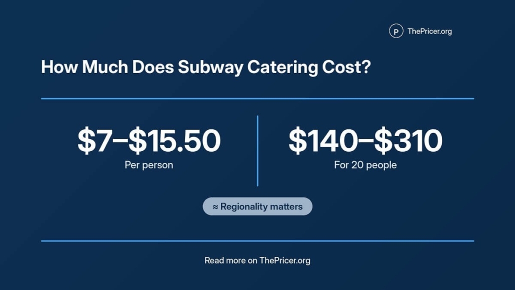 Subway Catering Cost