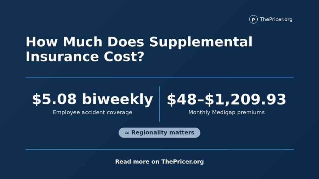 Supplemental Insurance Cost