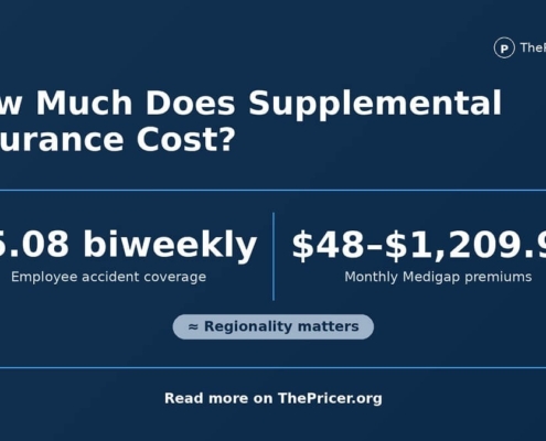 Supplemental Insurance Cost