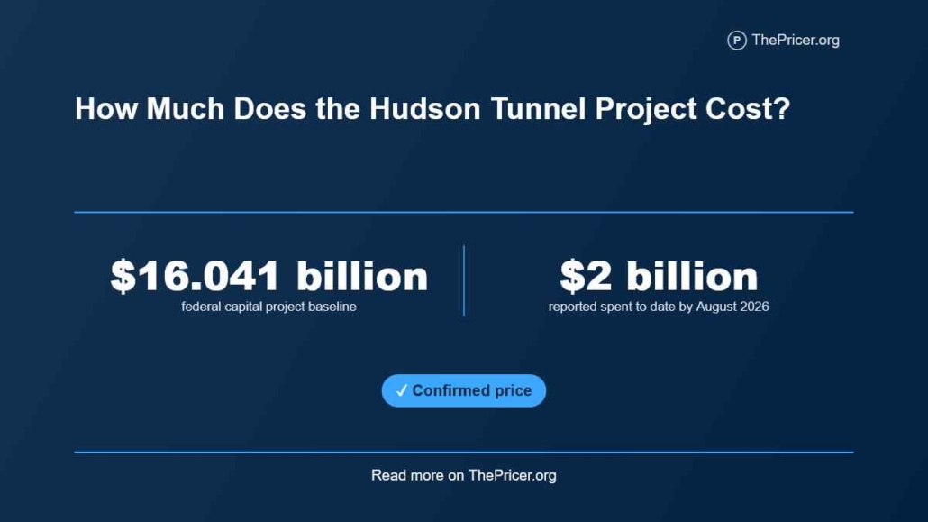 Hudson Tunnel Project Cost