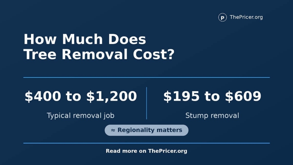 Tree Removal Cost