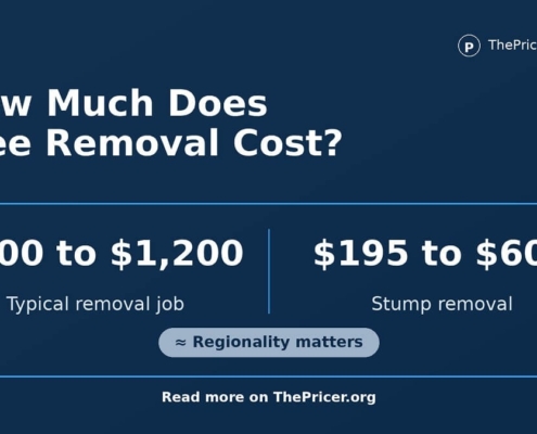 Tree Removal Cost