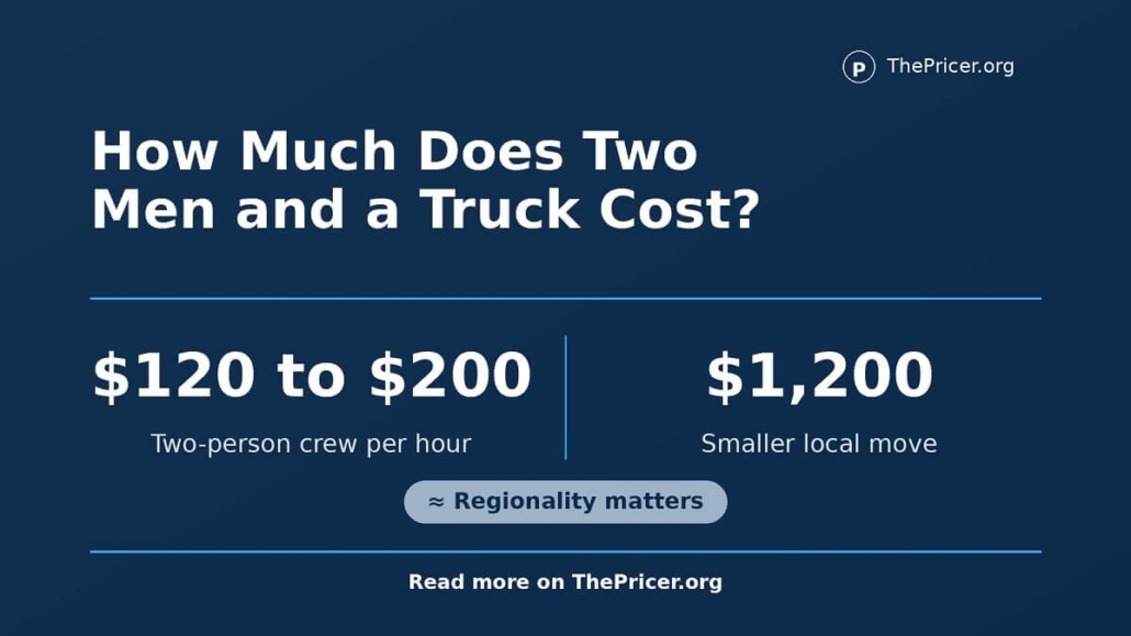 TWO MEN AND A TRUCK cost