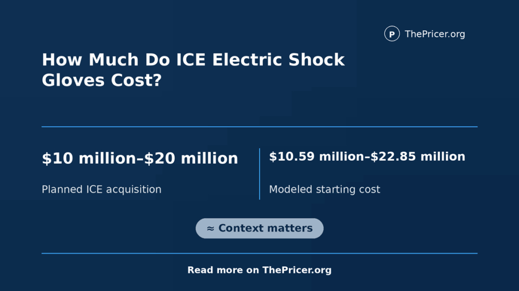 Ice Electric Shock Gloves Cost